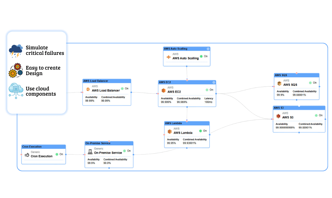 SaaS Dashboard